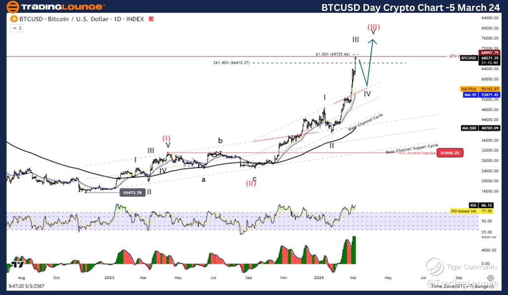 Bitcoin Price Analysis: BTC Rips To New ATH Before Taking Hit | Live Bitcoin News