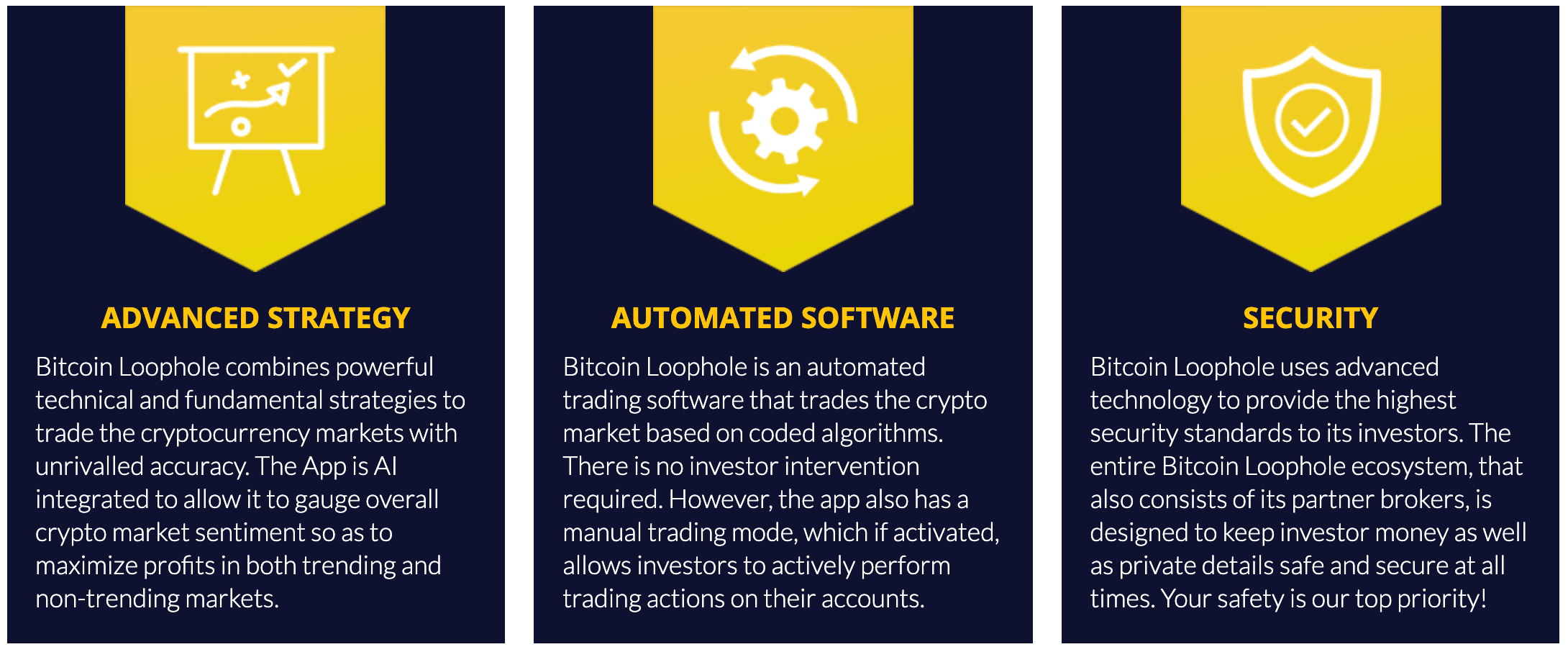 Bitcoin Loophole Review (Scam or Legit) Crypto Trading Platform Must Read