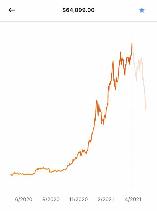 Bitcoin (BTC) Price Might Drop to $36K, Top Analyst Warns