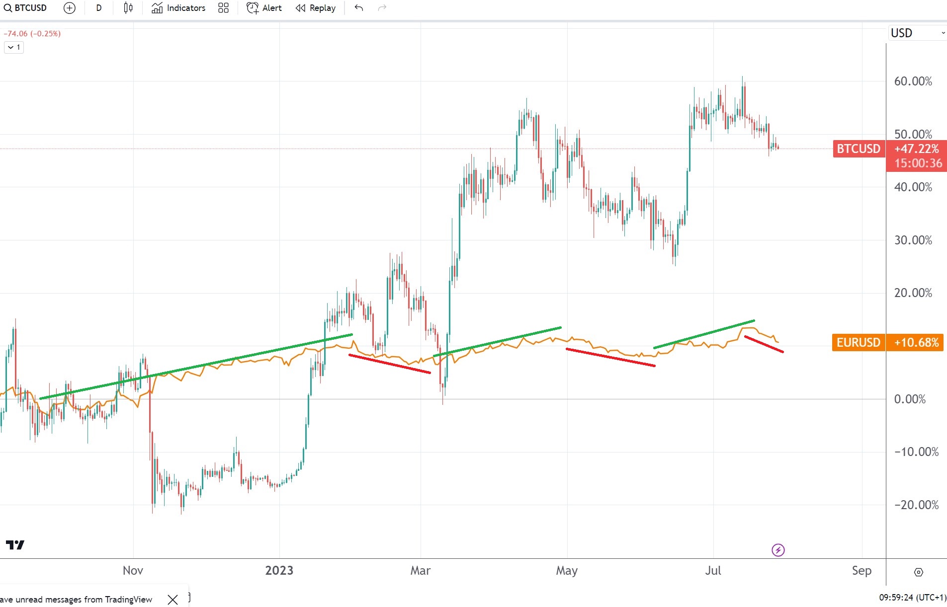 BTC EUR | Chart | Bitcoin - Euro