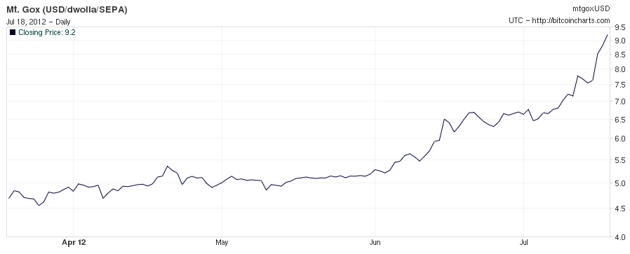 Bitcoin Price in , , , , & Beyond | CoinCodex