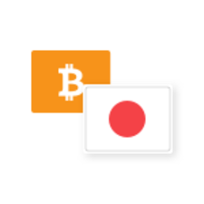 BTC JPY | Chart | Bitcoin - Japanischer Yen