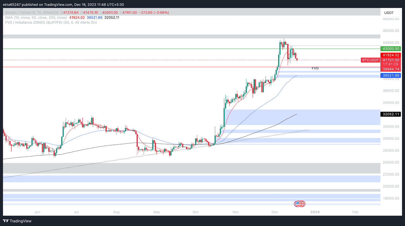 JPY BTC | Chart | Japanese Yen - Bitcoin