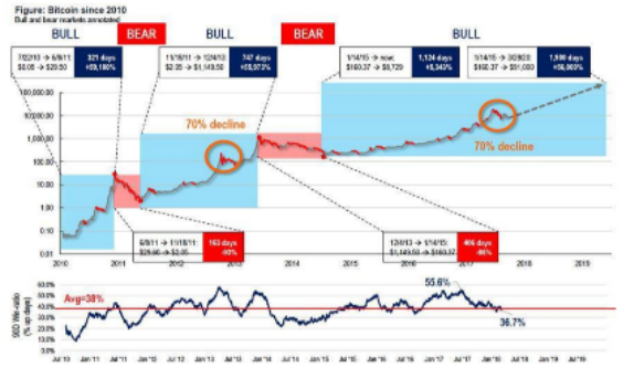 What is Contract Trading: How to Trade Crypto Derivatives - Phemex Academy