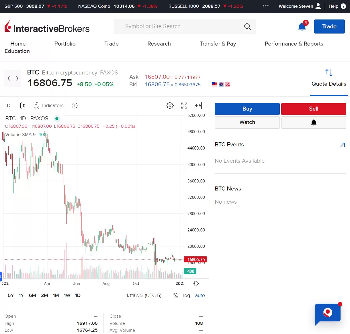 How To Buy and Sell Bitcoin Options