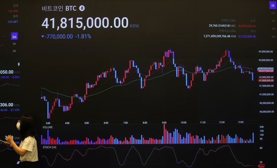 BTC USD — Bitcoin Price and Chart — TradingView