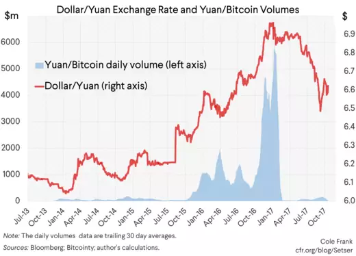 1 BTC to CNY - Bitcoins to Chinese Yuan Renminbi Exchange Rate
