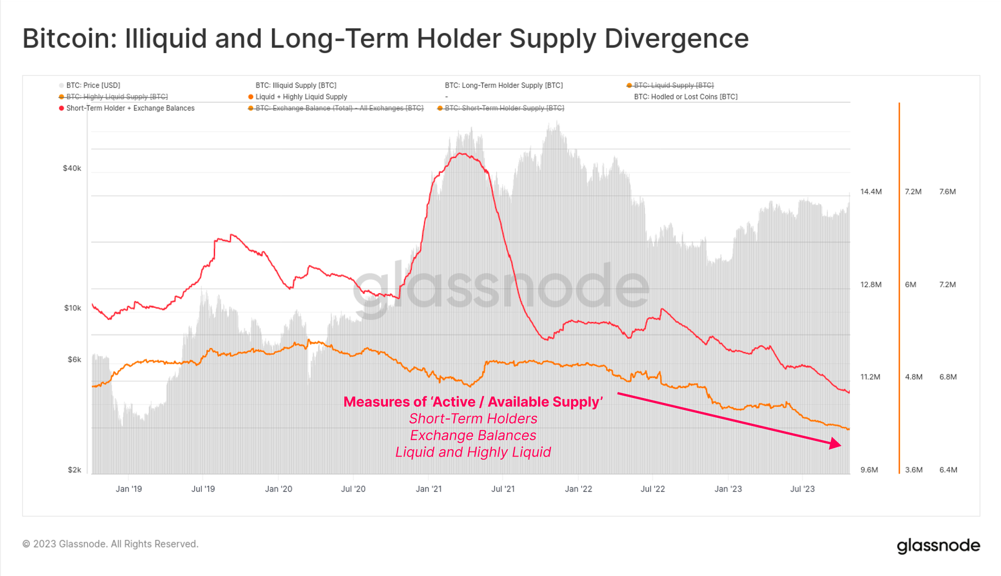 HODL ETF – VanEck Bitcoin Trust | Holdings & Performance | VanEck