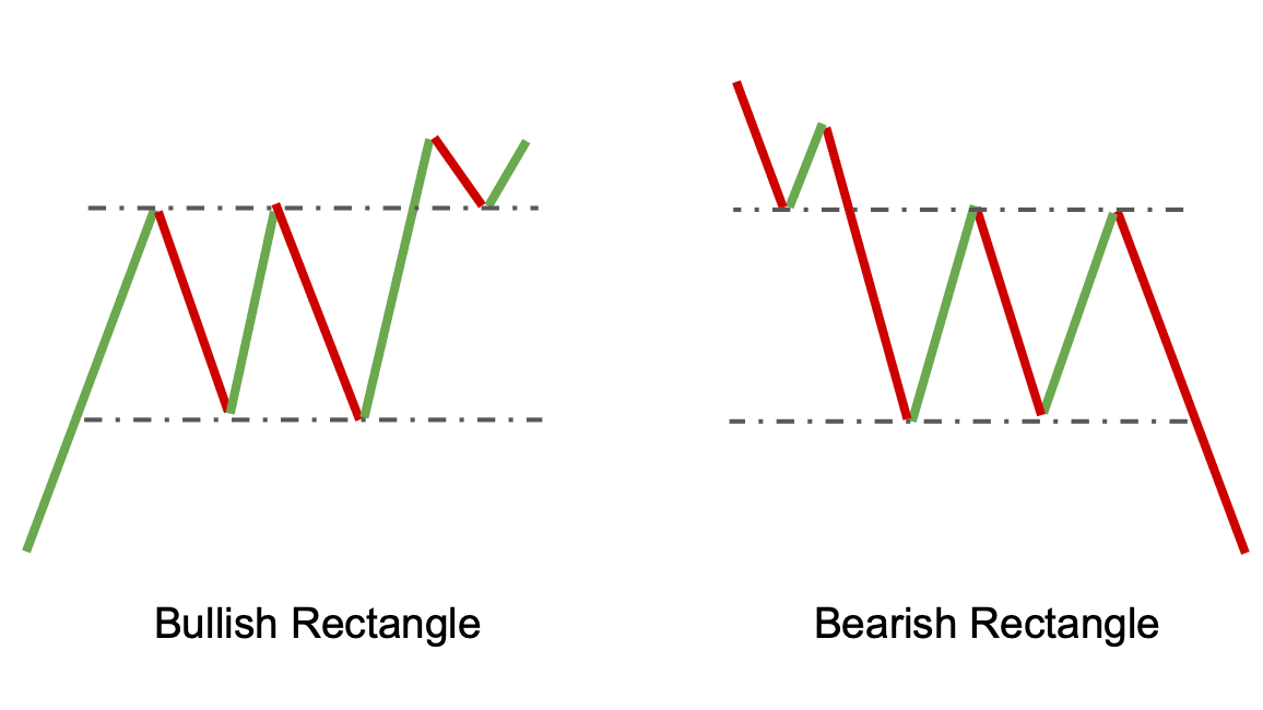 Crypto Chart Pattern Explanation (Downloadable PDF)