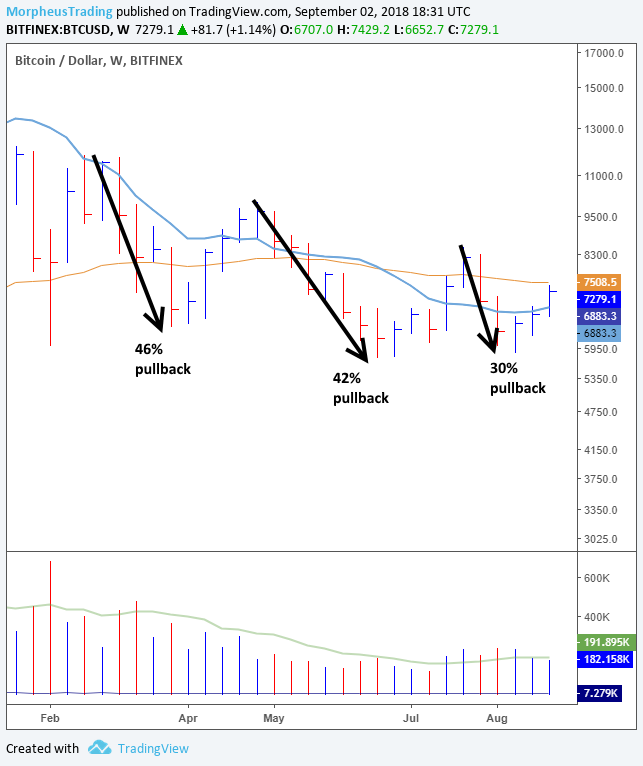 BTCUSDLONGS Index Charts and Quotes — TradingView