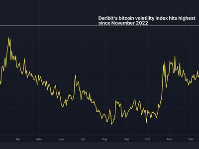 Convert BTC to USD: Bitcoin to United States Dollar