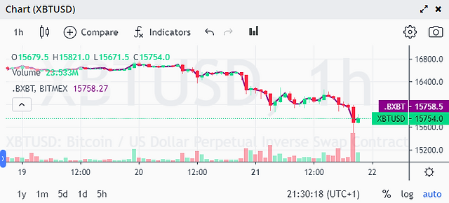 USDT-margined BTC Perpetual Swap Market Data | USDT-margined BTC Perpetual Swap Trading Data | OKX