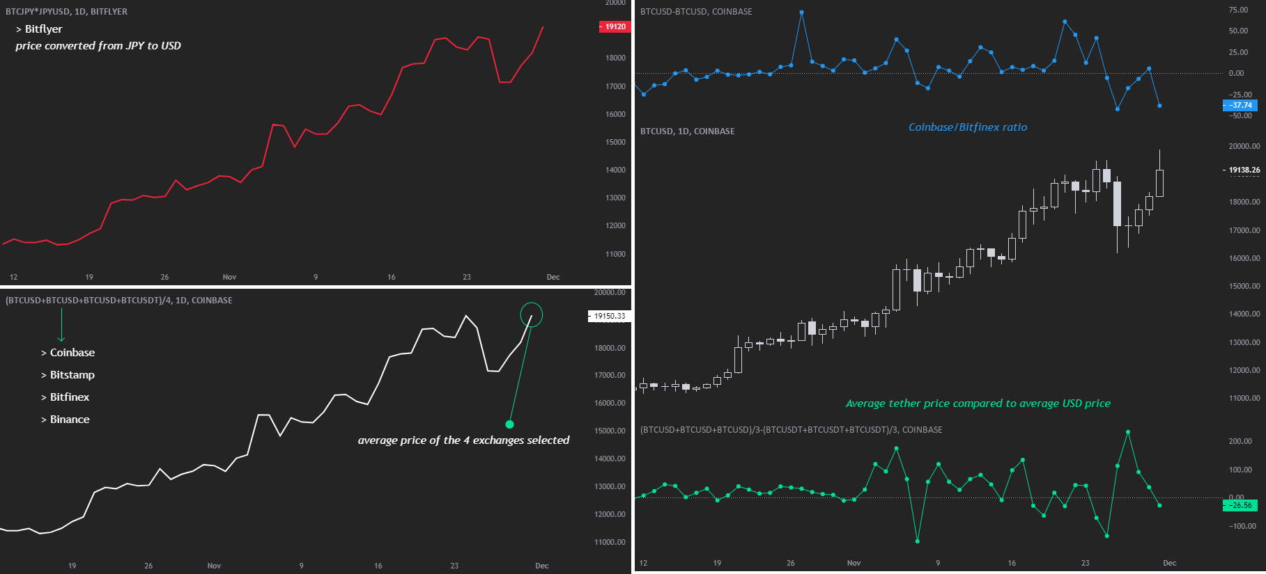 Coinbase Pro | Digital Asset Exchange