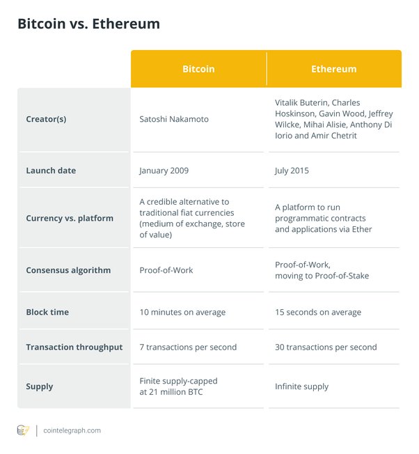 ETH BTC – Ethereum to Bitcoin Price Chart — TradingView