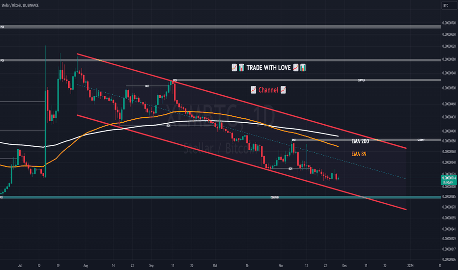 1 BTC to XLM - Bitcoins to Stellar Lumens Exchange Rate