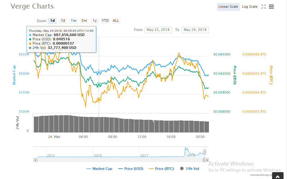 Bittrex Reseña (Actual para ) | Pros y Contras | CoinJournal