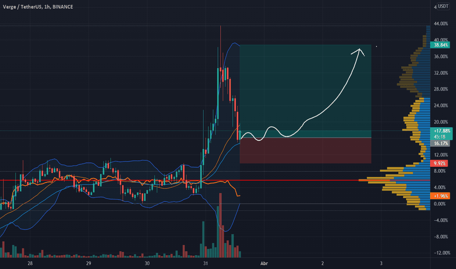 Verge price today, XVG to USD live price, marketcap and chart | CoinMarketCap