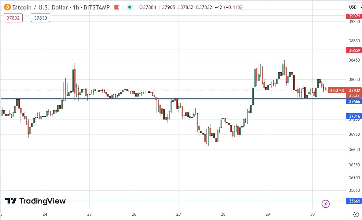 BTCUSD - Bitcoin - USD Cryptocurrency Price - ecobt.ru