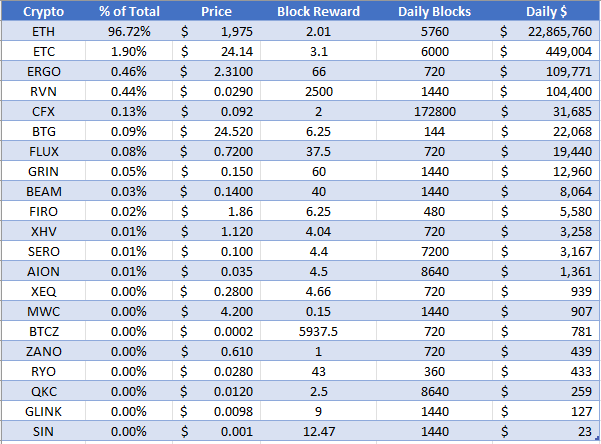 Mining Pool Stats