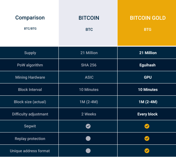 Correlation Between Bitcoin and Bitcoin Gold | ecobt.ru vs. ecobt.ru