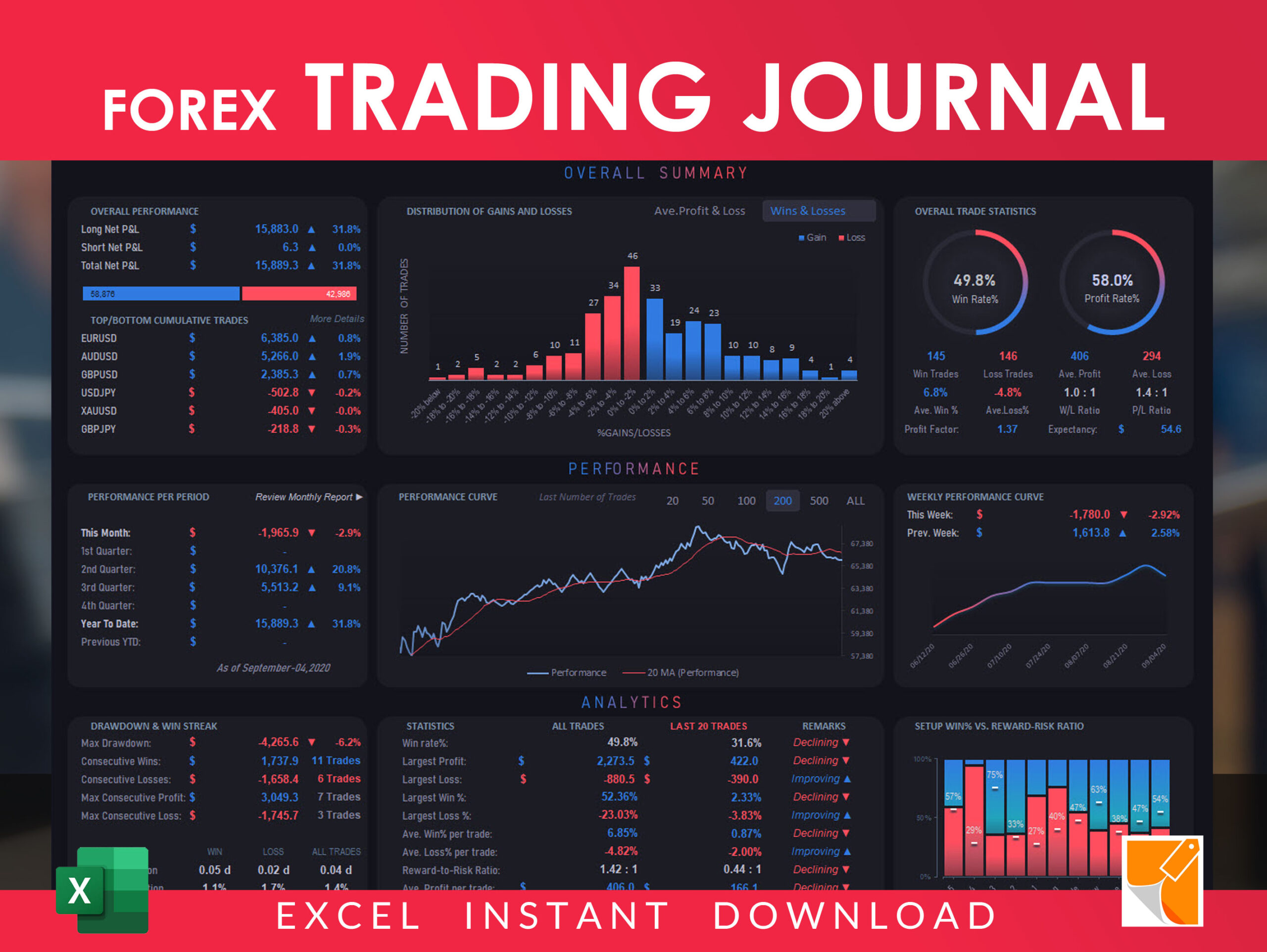 Best Forex Trading Journal Platforms! – Forex Education