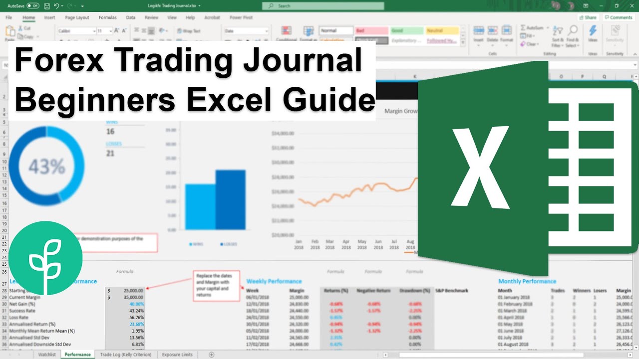 Forex trading journal