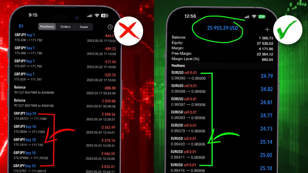 What Are Pips in Forex Trading and What Is Their Value?