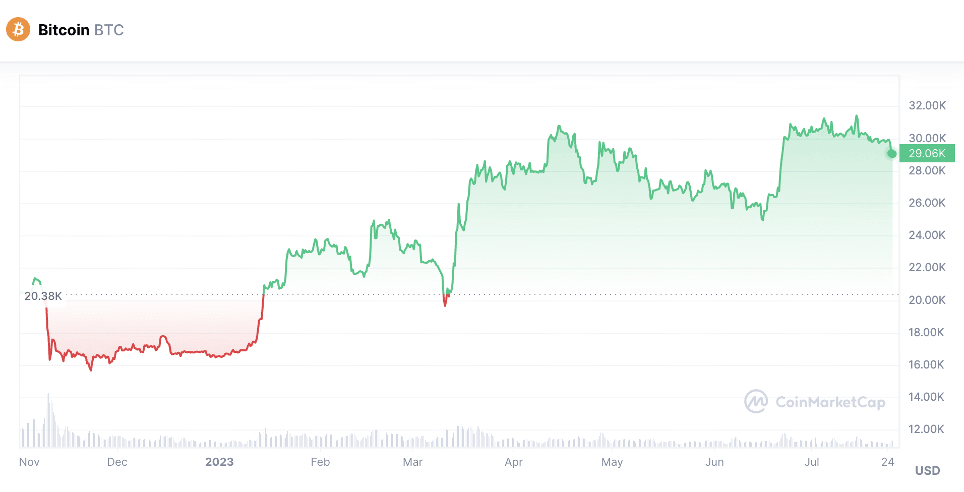 Cheapest Way to Buy Bitcoin: Find the Best Site to Buy Bitcoins