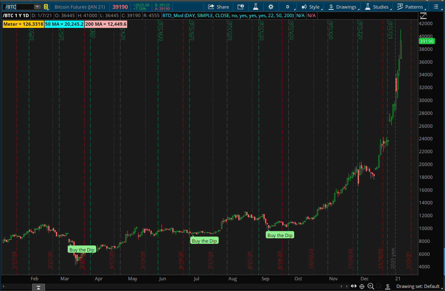 Charles Schwab vs. TD Ameritrade: Which Should You Choose?