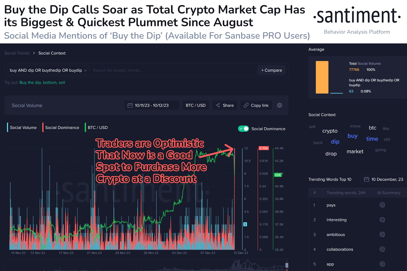 How to Buy Crypto With TD Ameritrade []