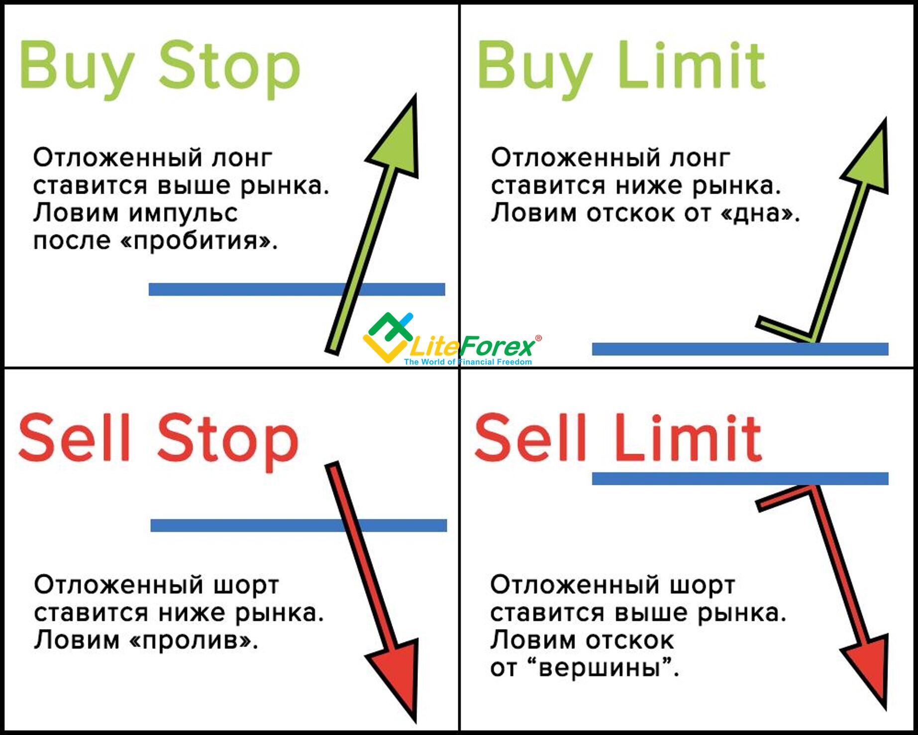 Книга в кратком изложении | How to Buy Stocks(Английская версия) | Louis Engel and Henry R. Hecht