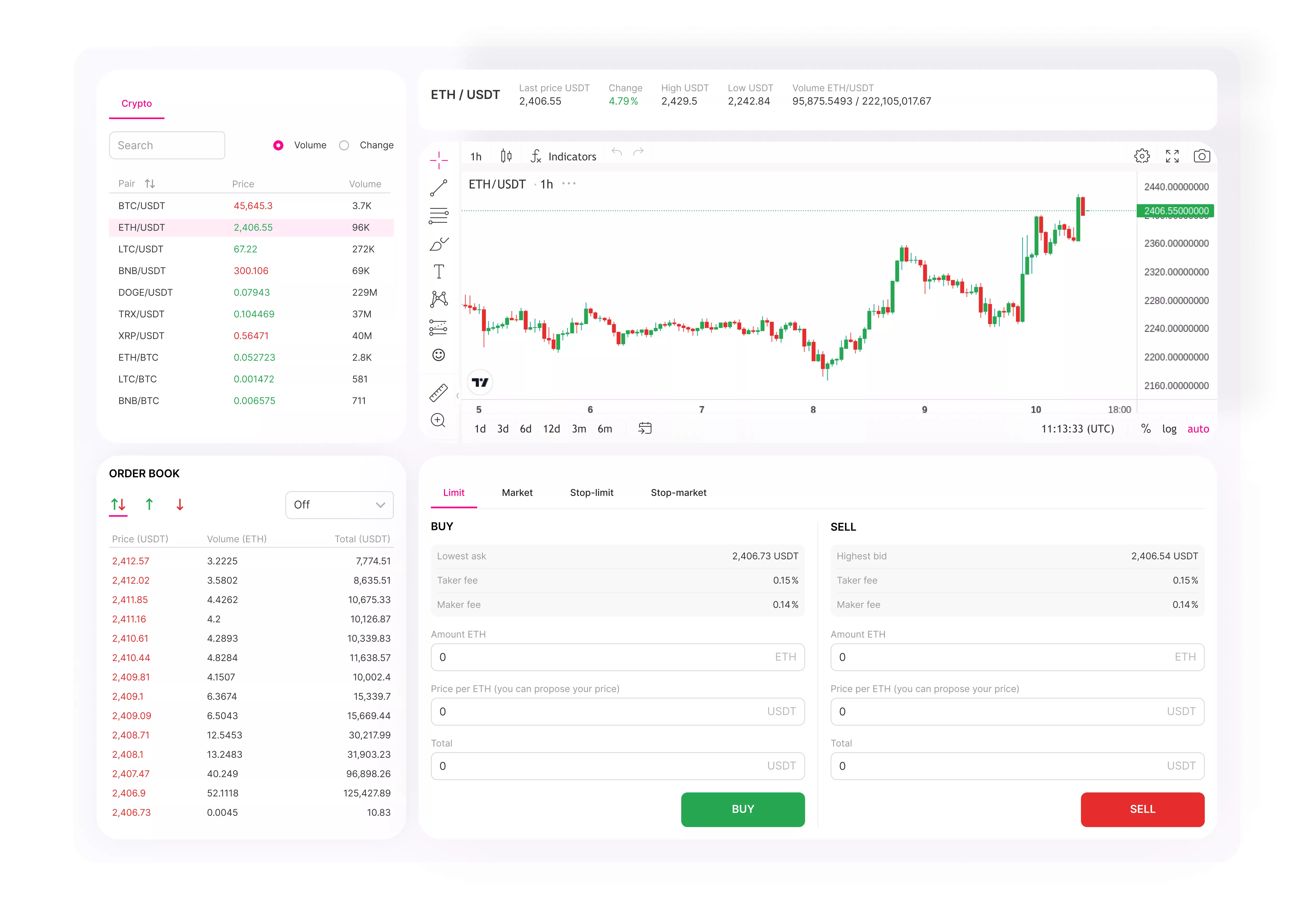 Top 8 White Label Cryptocurrency Exchange Software with PHP Source Code