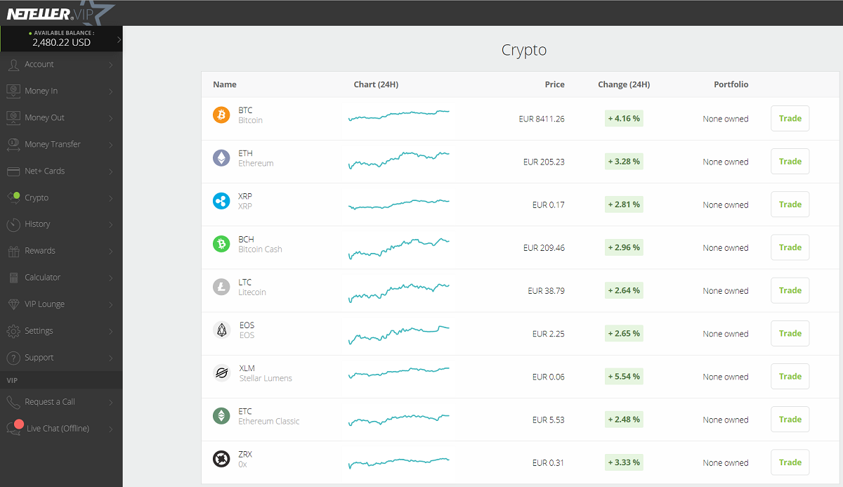 How to Buy Bitcoin With Neteller in | CoinJournal