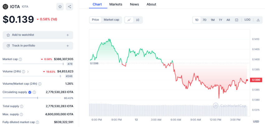 Where and How To Buy IOTA in | Beginner’s Guide