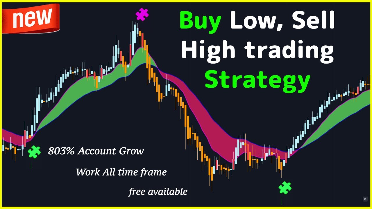 Buy High And Sell Low With Relative Strength
