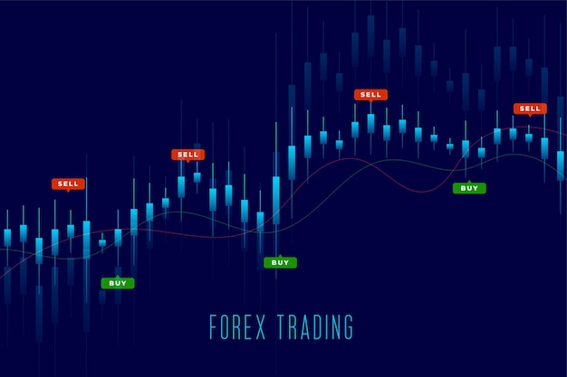 Buy-sell — Индикаторы и сигналы — TradingView