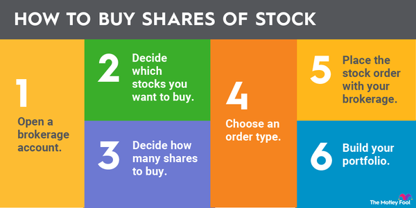 ‎Stocks on the App Store