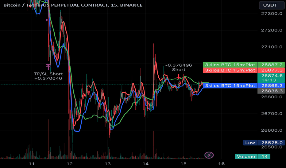 BTCUSD - Bitcoin - USD Cryptocurrency Price - ecobt.ru