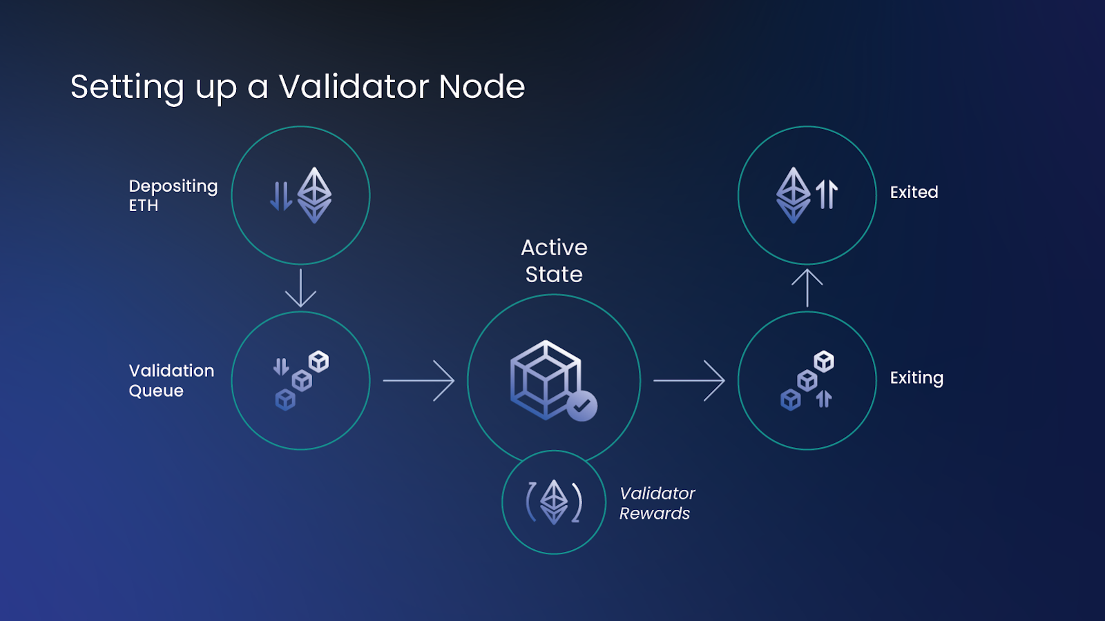 ETH Withdrawals for Validators: Your Go-To Guide After Shanghai