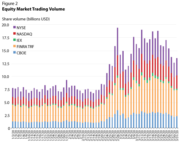 Major Investors Dominate: Share Of OTC Business In Crypto Transaction Volume Increases By %