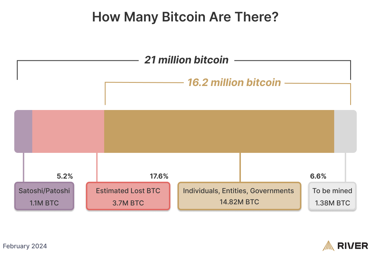 What Happens if Bitcoin Disappears in Thin Air One Day?