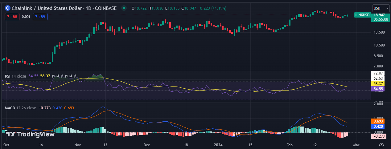 Chainlink Price Prediction As Chart Pattern Hints 20% Breakout Rally Ahead