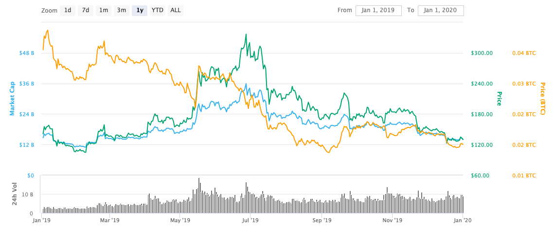 Has buscado wallet - Página 20 de - CRIPTO TENDENCIA