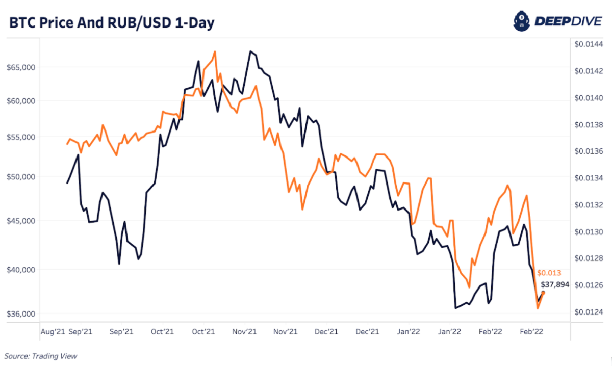 BTC to USD - How much is Bitcoin worth in Dollars right now?