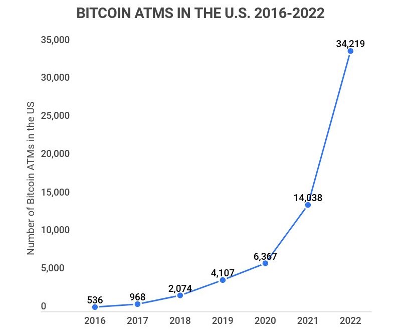 Crypto ATMs & merchants of the world | ecobt.ru