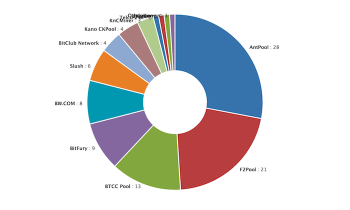 Rocket Pool | Rocket Pool Price and Live Chart - CoinDesk