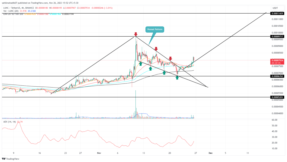 Top 3 Meme Crypto to Buy in March SHIB, FLOKI, MONA - CoinCodeCap