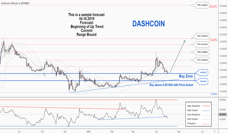 Dash Coin Price in India Today, DASH INR Price Chart & Market Cap (6 Mar ) | ecobt.ru