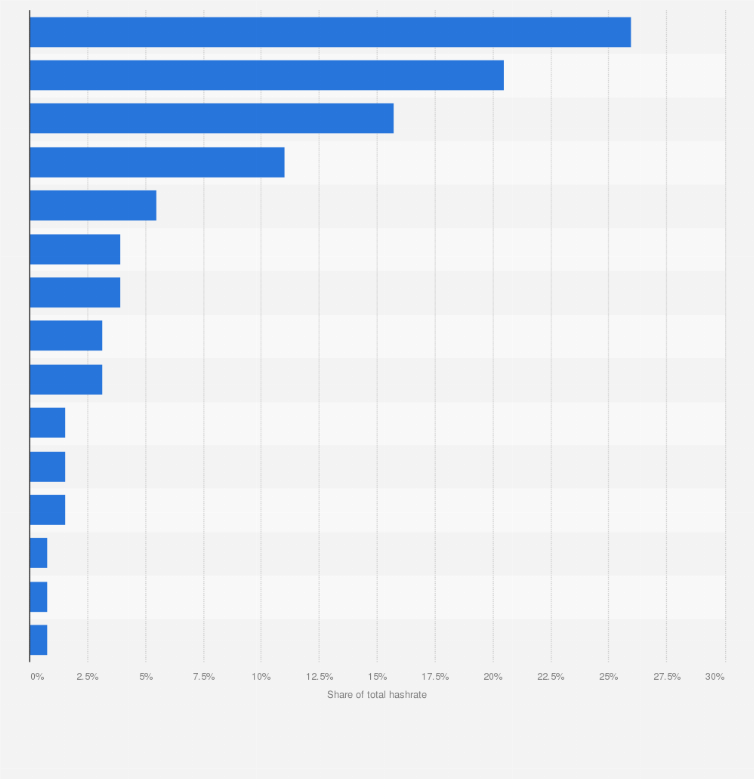 Top 10 Legit and Profitable Cloud Mining Sites | AlexaBlockchain