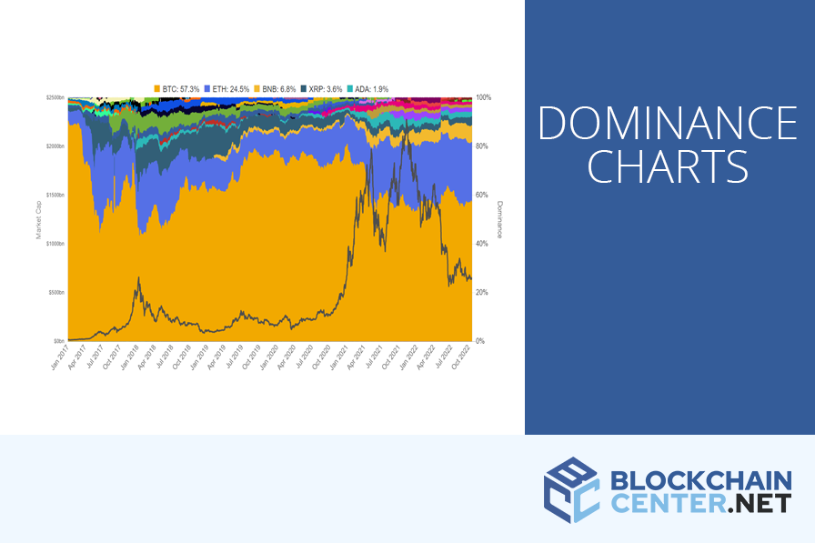 What is Ethereum Rainbow Chart & How To Read It in ?